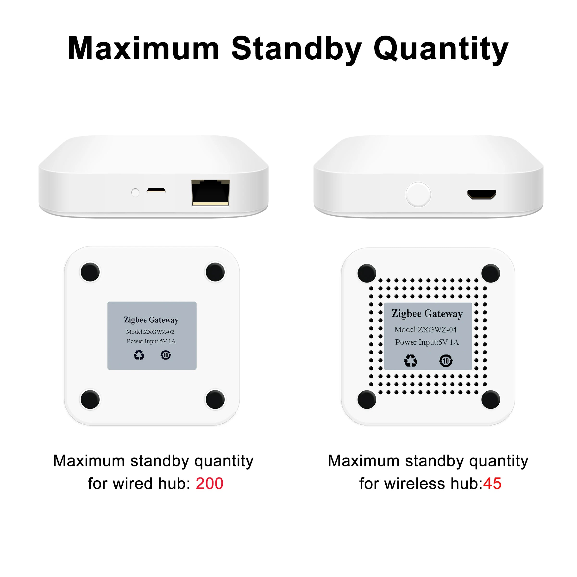 Wireless/Wired Gateway Bridge Tuya ZigBee 3.0 Smart Hub