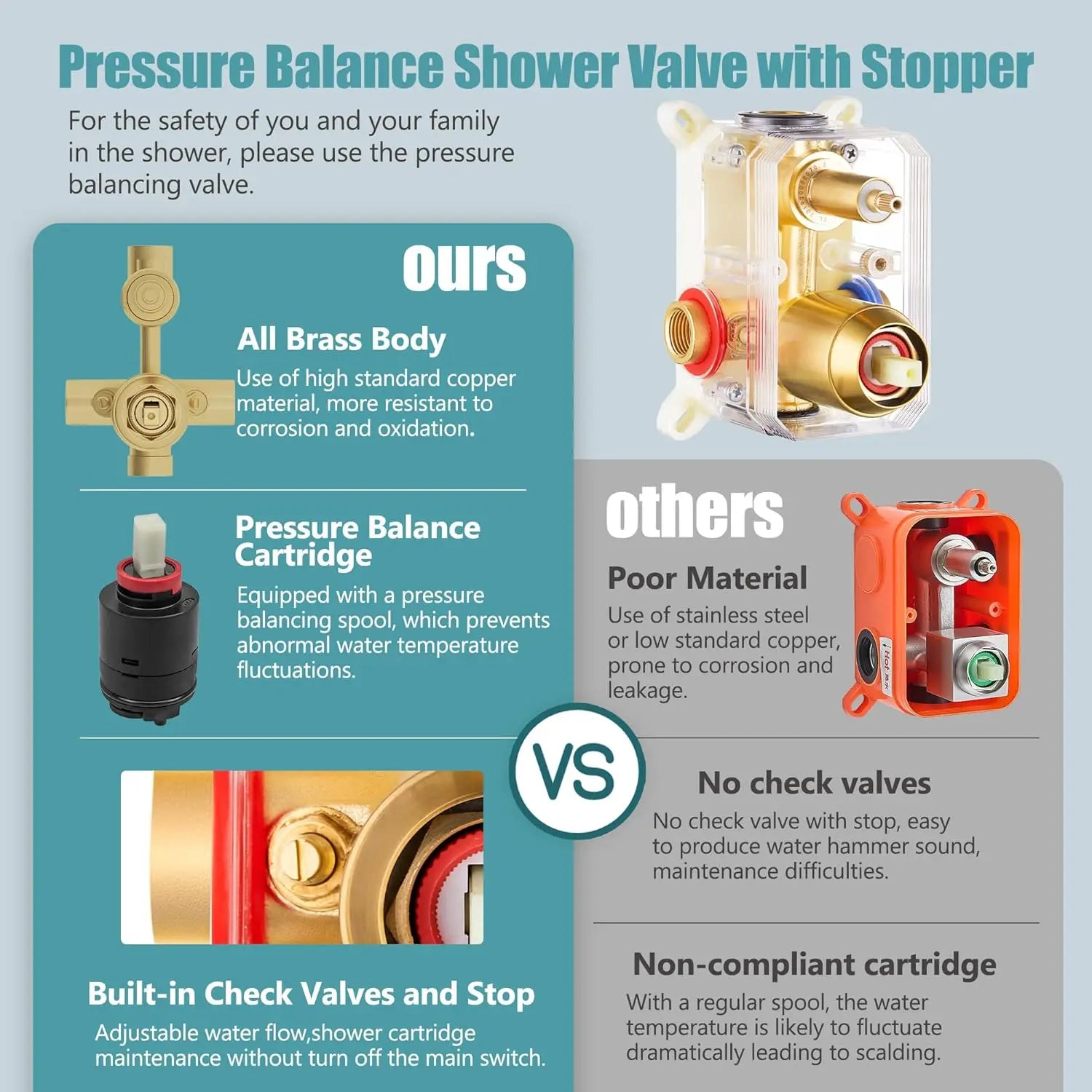 Shower Faucet Set with Pressure Balance Shower Valve