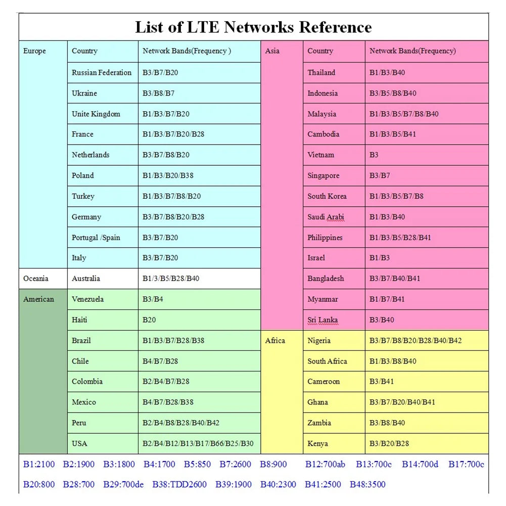 4G LTE WiFi Router Modem Portable Hotspot Pocket WiFi SIM Card LTE Router Mobile Wireless Router with SIM Card for Asian Europe